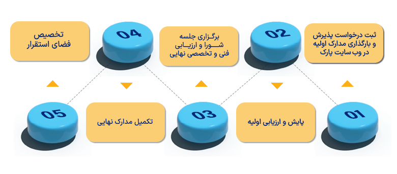 راهنمای پذیرش
