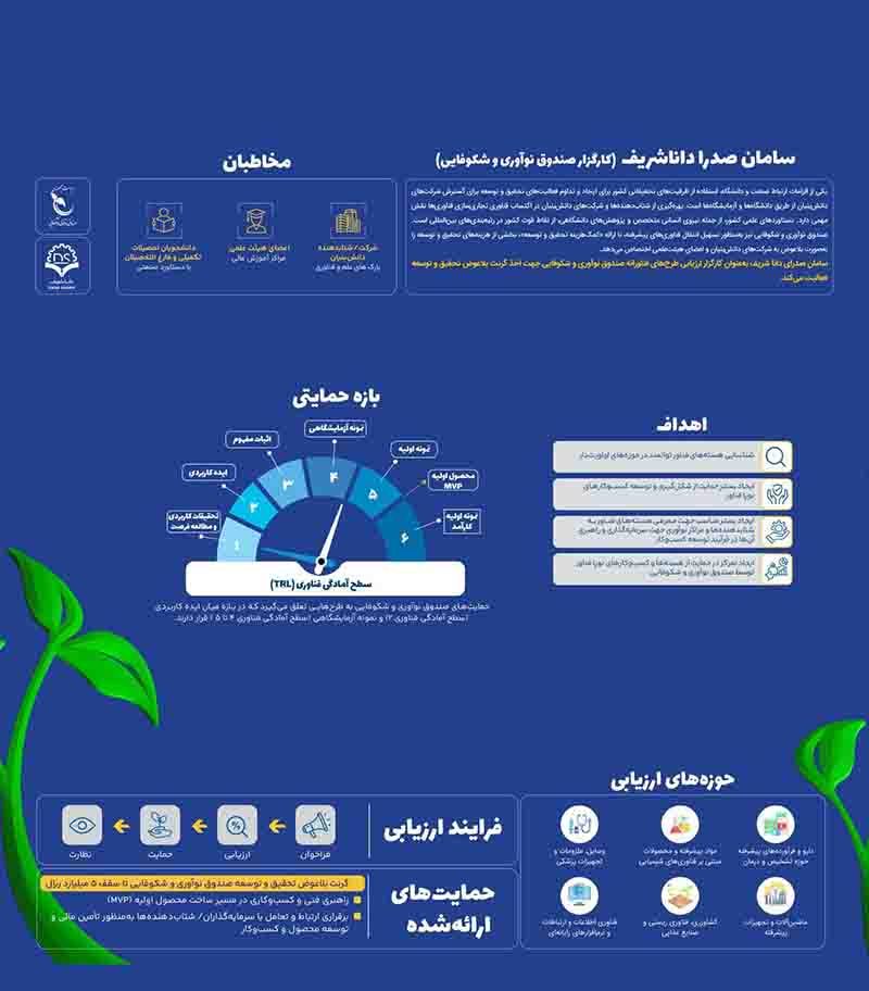 حمایت از طرح‌های پژوهشی و فناورانه با اعطای گرنت بلاعوض تا سقف ۵ میلیارد ریال