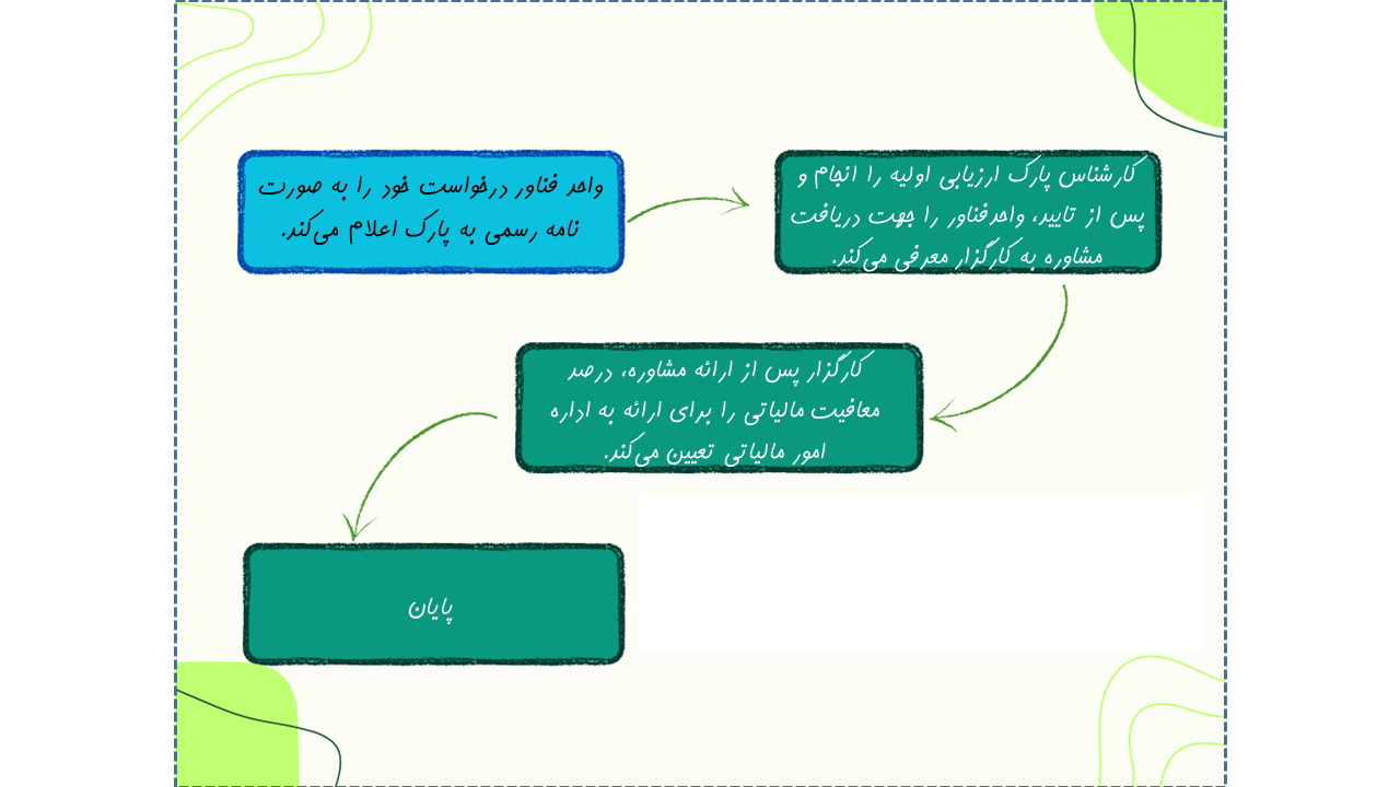 معافیت مالیاتی