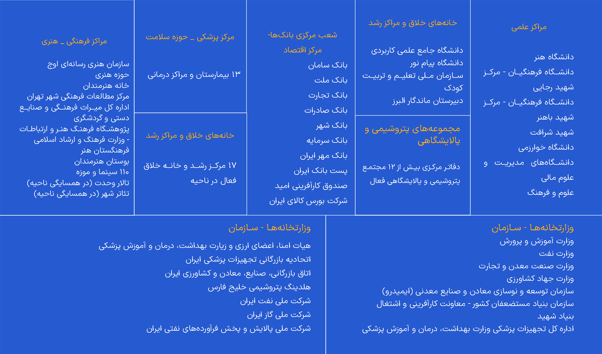 برخی نهادها و بازیگران فعال در ناحیه نوآوری امیرکبیر